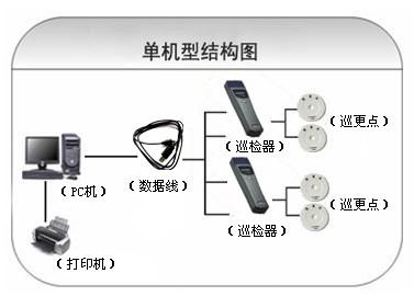 本溪溪湖区巡更系统六号