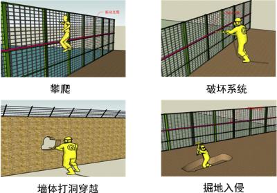 本溪溪湖区周界防范报警系统四号