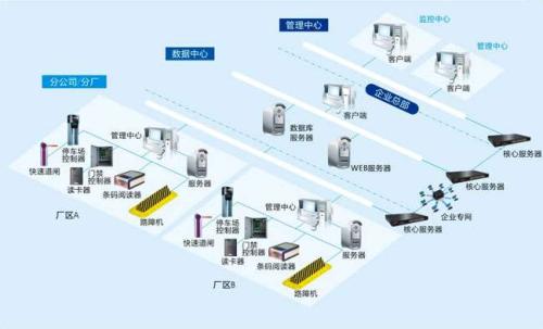 本溪溪湖区食堂收费管理系统七号