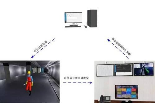 本溪溪湖区人员定位系统三号