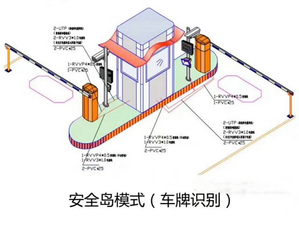 本溪溪湖区双通道带岗亭manbext登陆