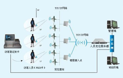 本溪溪湖区人员定位系统一号