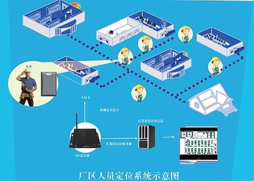 本溪溪湖区人员定位系统四号