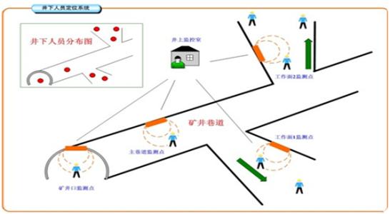 本溪溪湖区人员定位系统七号