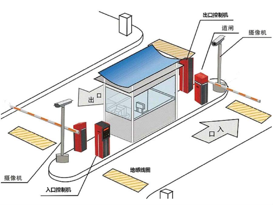 本溪溪湖区标准双通道刷卡停车系统安装示意